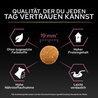 PURINA PRO PLAN Medium Adult Sensitive Skin - 7 kg